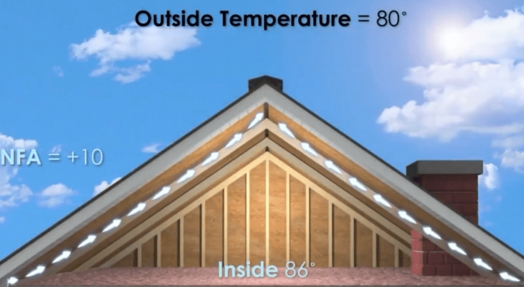 Ridge Vent or Attic Fan: Which Attic Ventilation is Best?