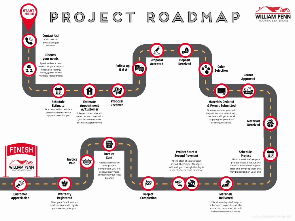 Project Roadmap